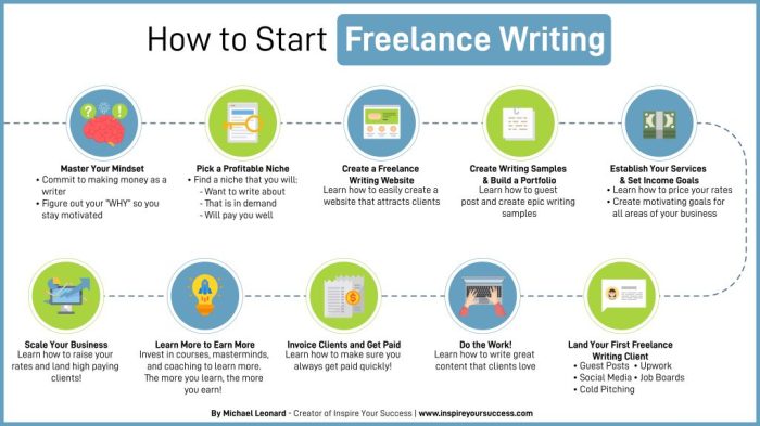 How to get started with freelance writing as a side hustle